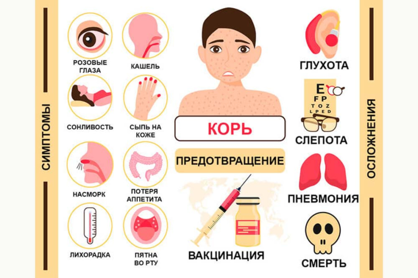 События НИУ «БелГУ» сотрудников и студентов ниу «белгу» призывают вакцинироваться от кори
