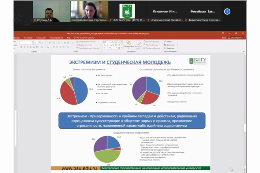 События НИУ «БелГУ» более 2000 студентов ниу «белгу» приняли участие в социсследовании по проблемам экстремизма и антикоррупционной политике вуза