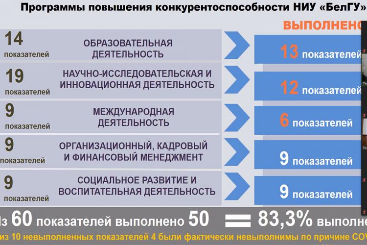 События НИУ «БелГУ» стратегическая задача вуза – обеспечение преемственности в программе развития ниу «белгу»

